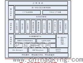 信息系統集成服務的關鍵作用與發展趨勢