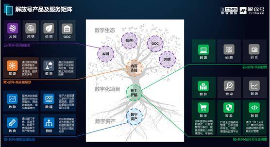 監(jiān)筑軟件之本，以智博轉型之道——信息系統(tǒng)集成服務